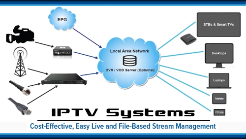 IPTV Streaming Video Solutions Overview